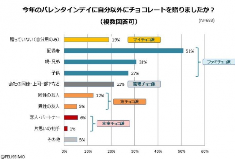 明治大学情報局 明治大学 バレンタイン 明治大
